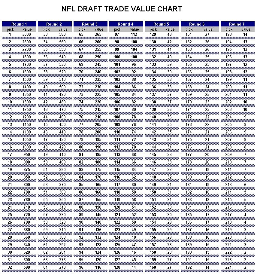 Nfl Football Trade Value Chart